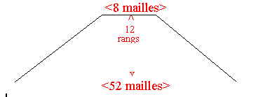 schema